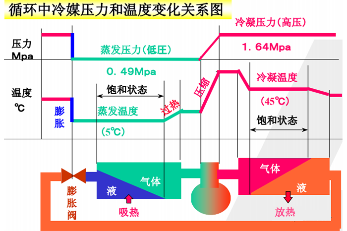 制冷原理