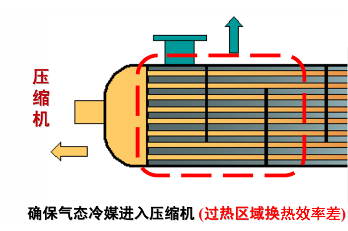 制冷原理