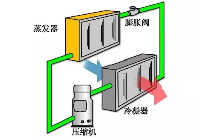 制冷原理