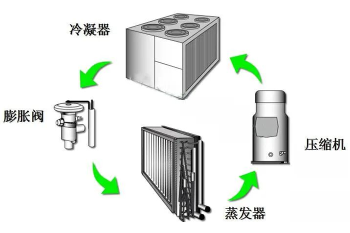 制冷原理