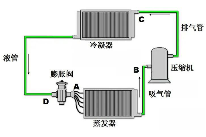 制冷原理