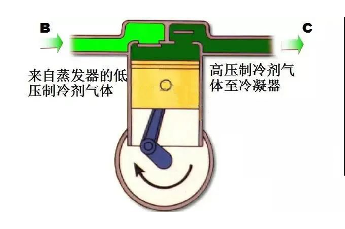 制冷原理