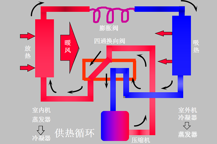 制冷原理