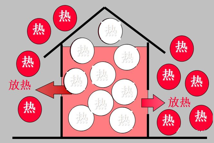 制冷原理