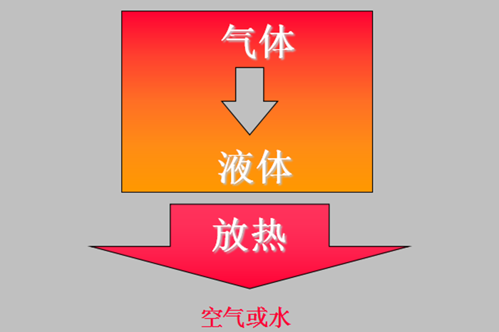 制冷原理