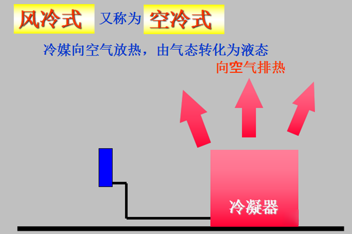 制冷原理