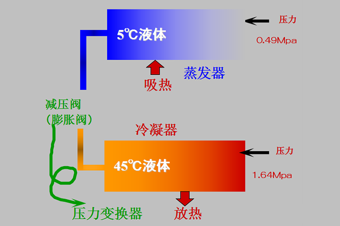 制冷原理