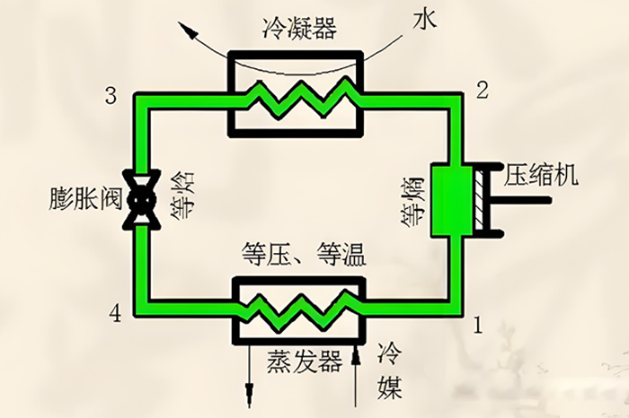 制冷系统