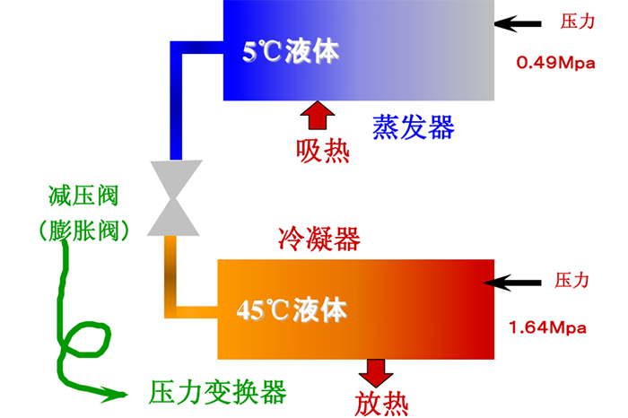 制冷系统