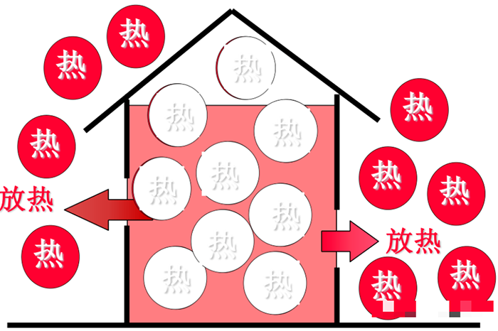 制冷系统