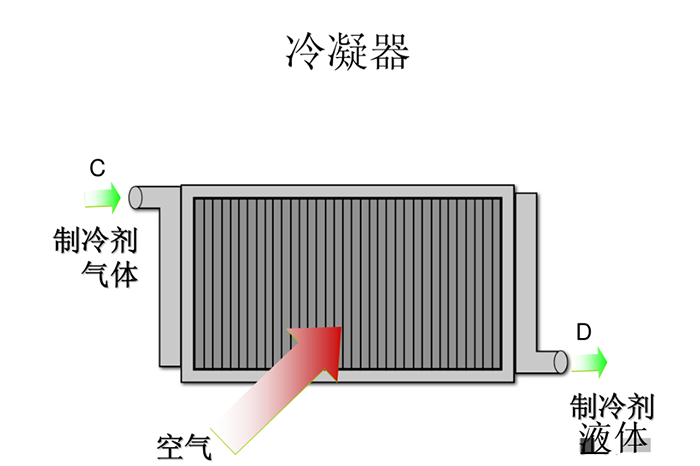 制冷系统