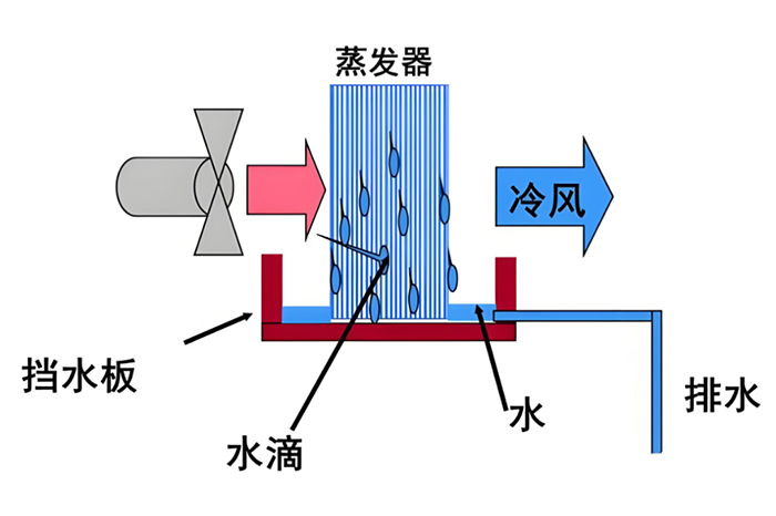 制冷系统