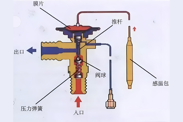 制冷系统