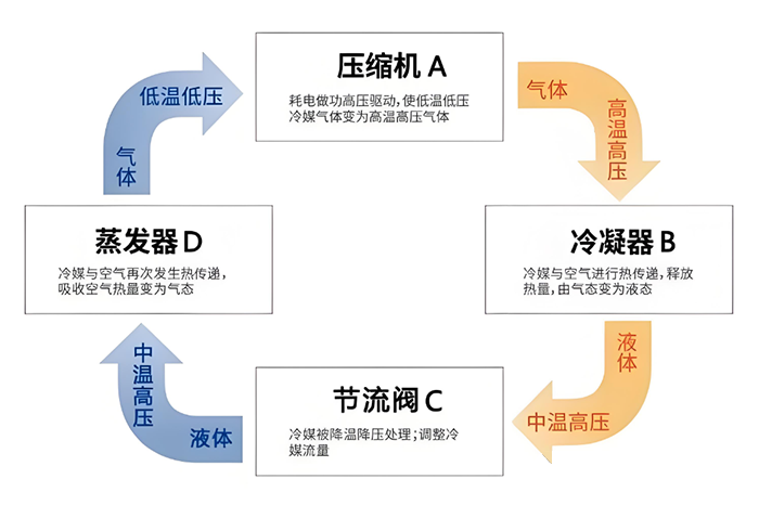 制冷系统