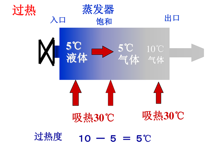 制冷系统