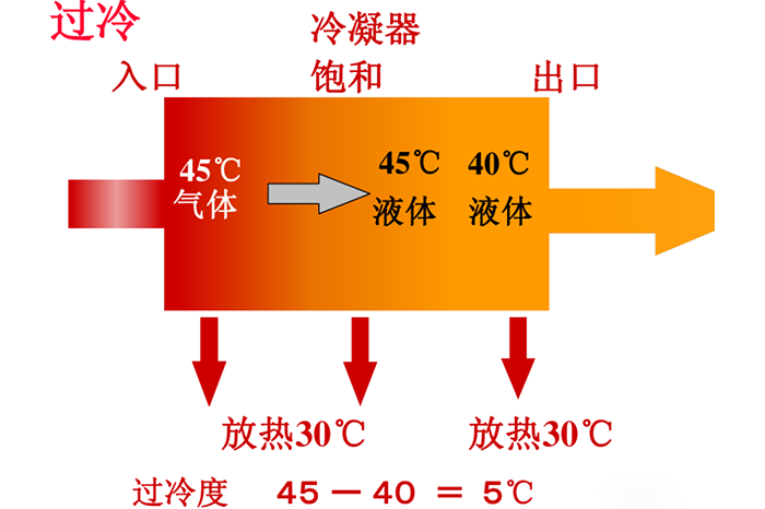 制冷系统