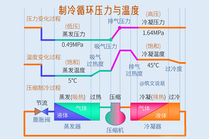 制冷系统