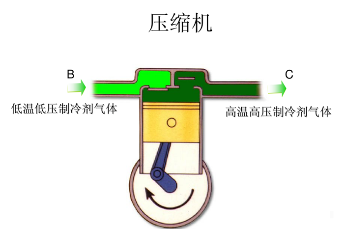 制冷系统
