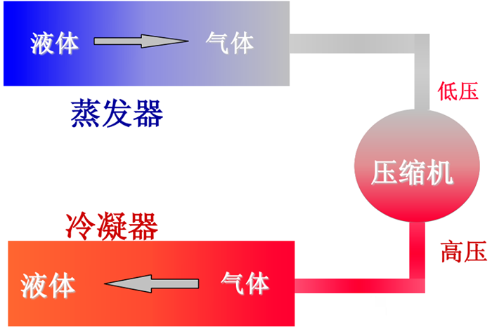 制冷系统