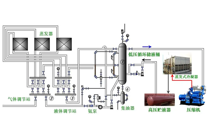 制冷系统工作流程