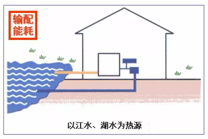 制冷系统工作流程