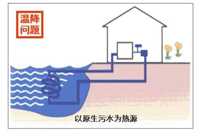 制冷系统工作流程