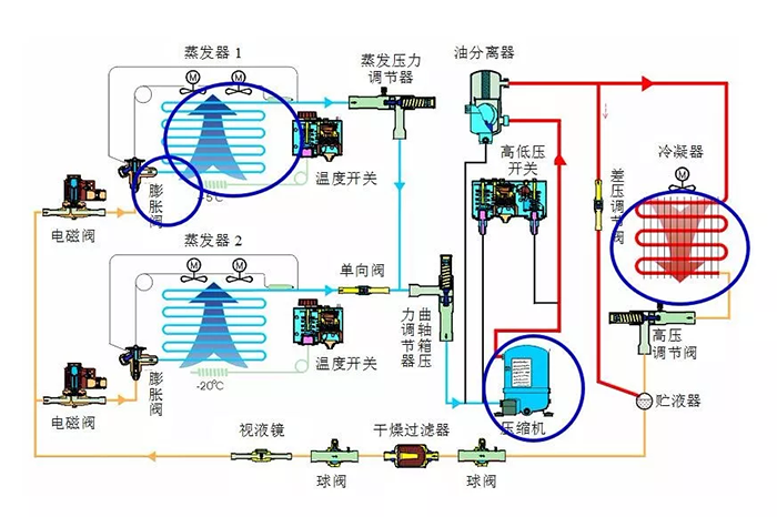 制冷系统工作流程