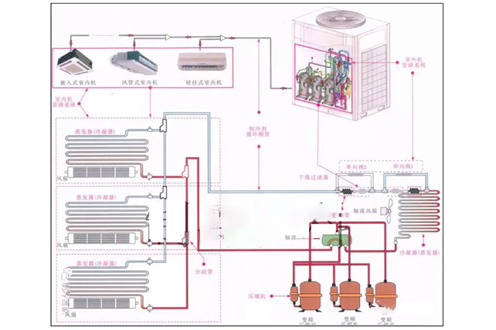制冷系统工作流程