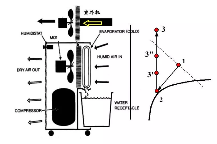 制冷系统工作流程