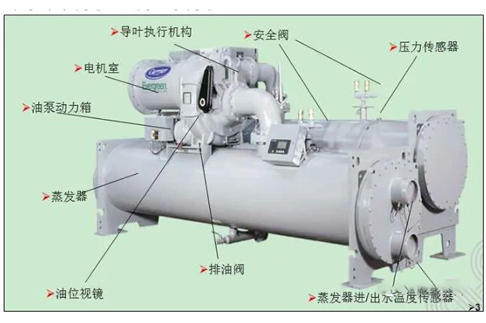 制冷系统工作流程