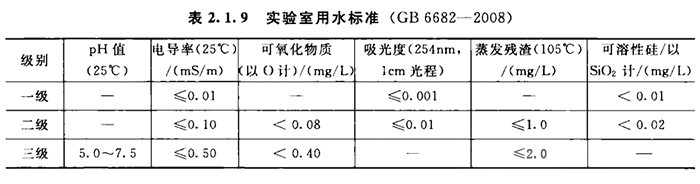 原水、软化水