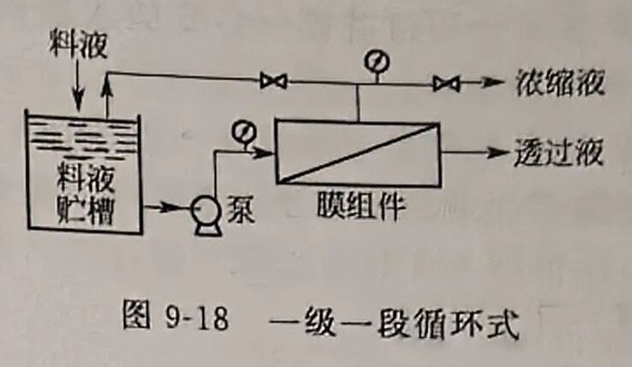 反渗透工艺流程