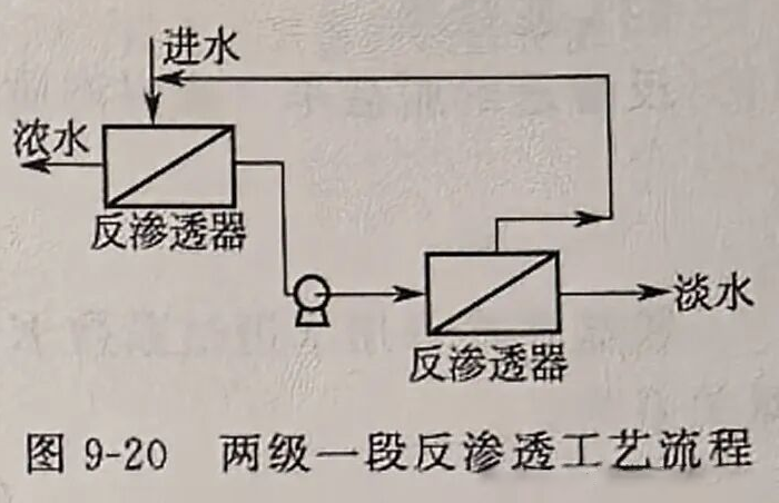 反渗透工艺流程