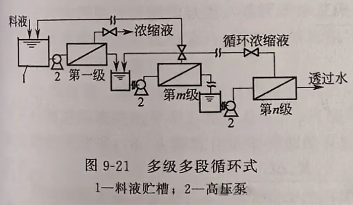 反渗透工艺流程