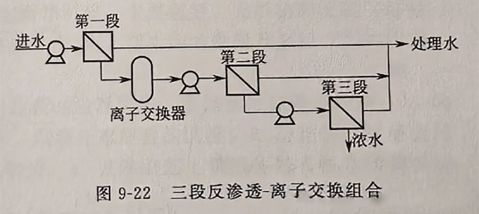 反渗透工艺流程