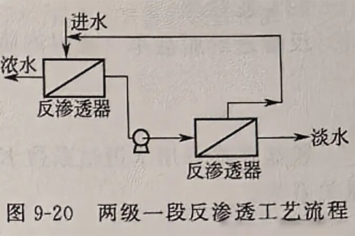 反渗透工艺流程-首图