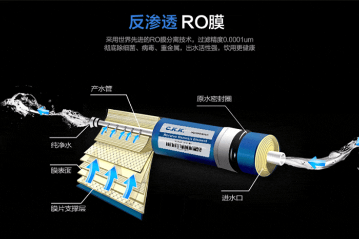 反渗透膜、纳滤膜