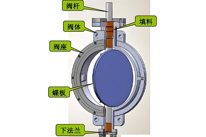 各种阀门优缺点
