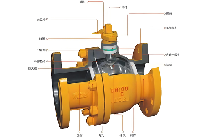 各种阀门优缺点