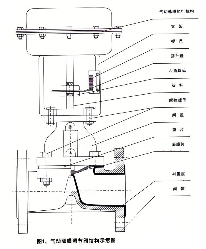 各种阀门优缺点