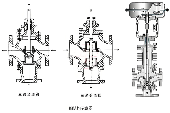 各种阀门优缺点