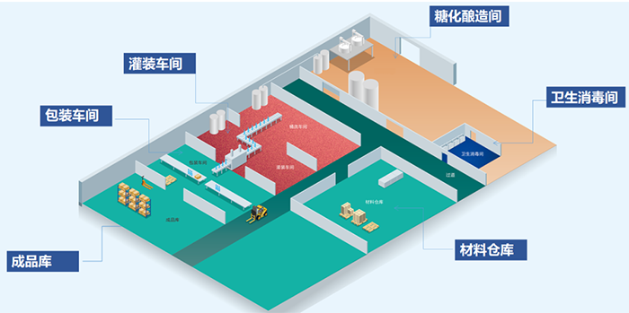 啤酒厂地坪