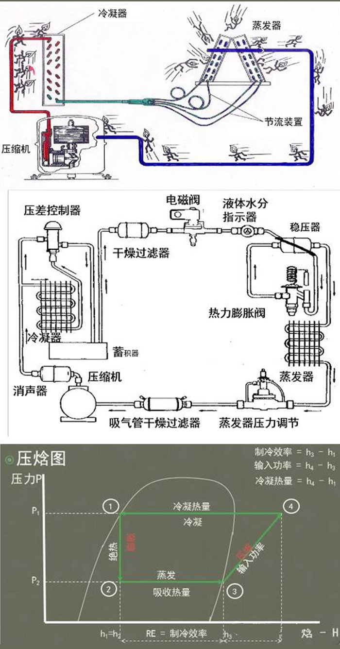 图文详解制冷基础知识