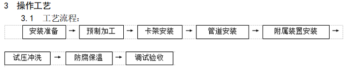 室内蒸汽管道及附属装置安装技术要求