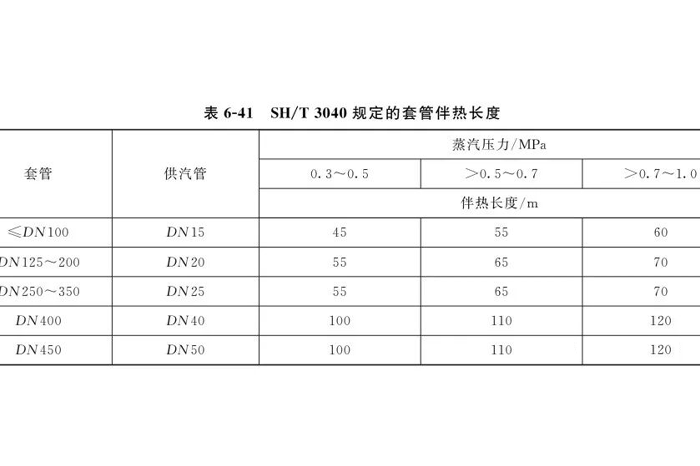 夹套管加热系统设计