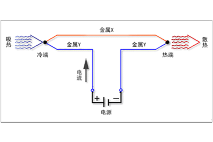 图文详解制冷基础知识
