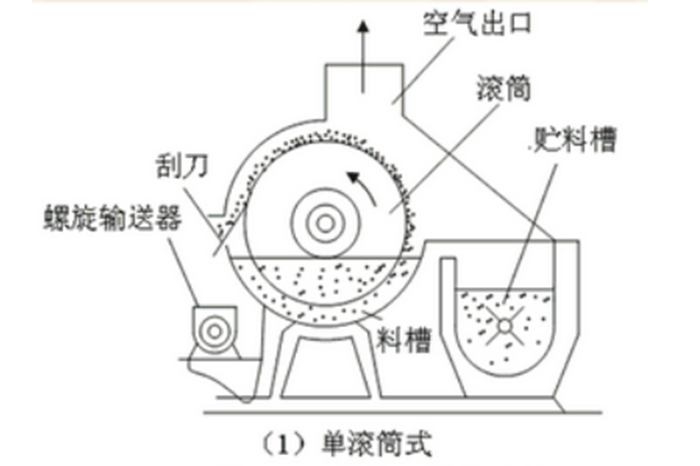 排空气