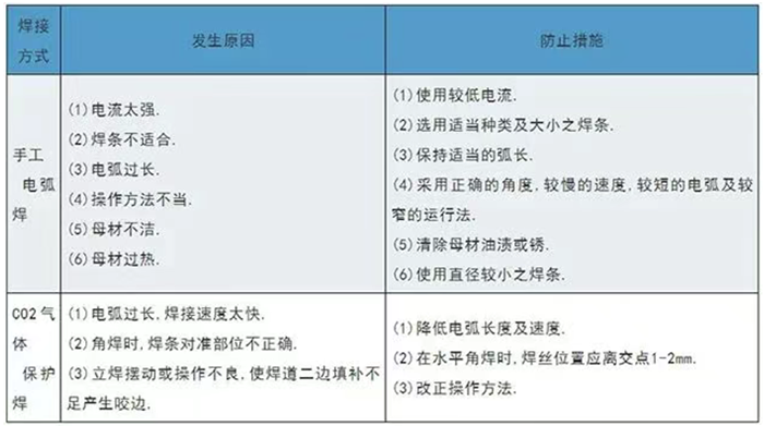焊缝质量问题及解决方案