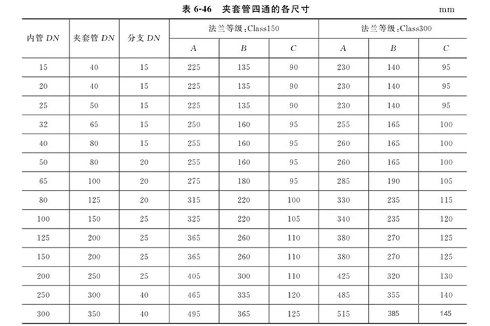 夹套管加热系统设计