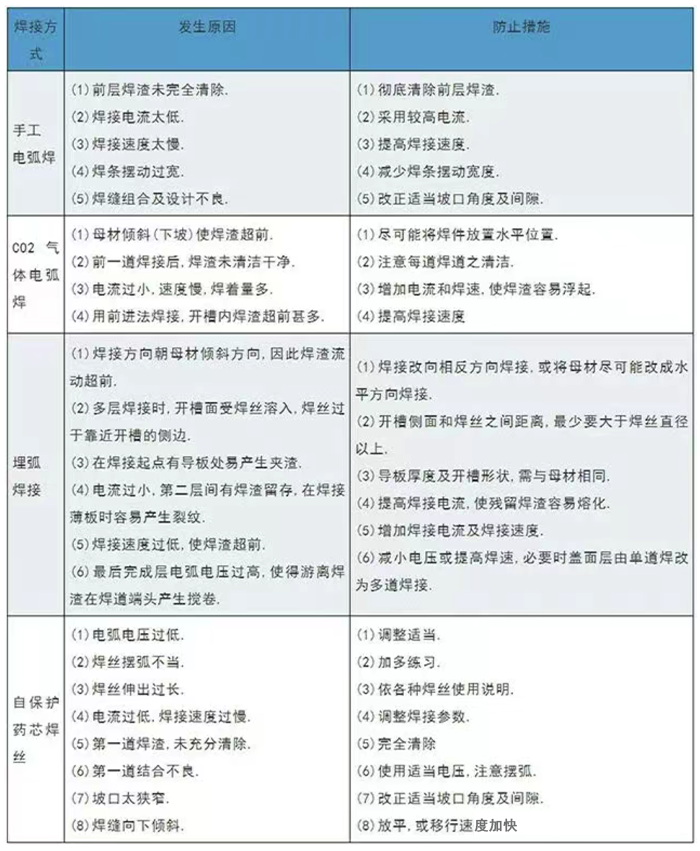 焊缝质量问题及解决方案